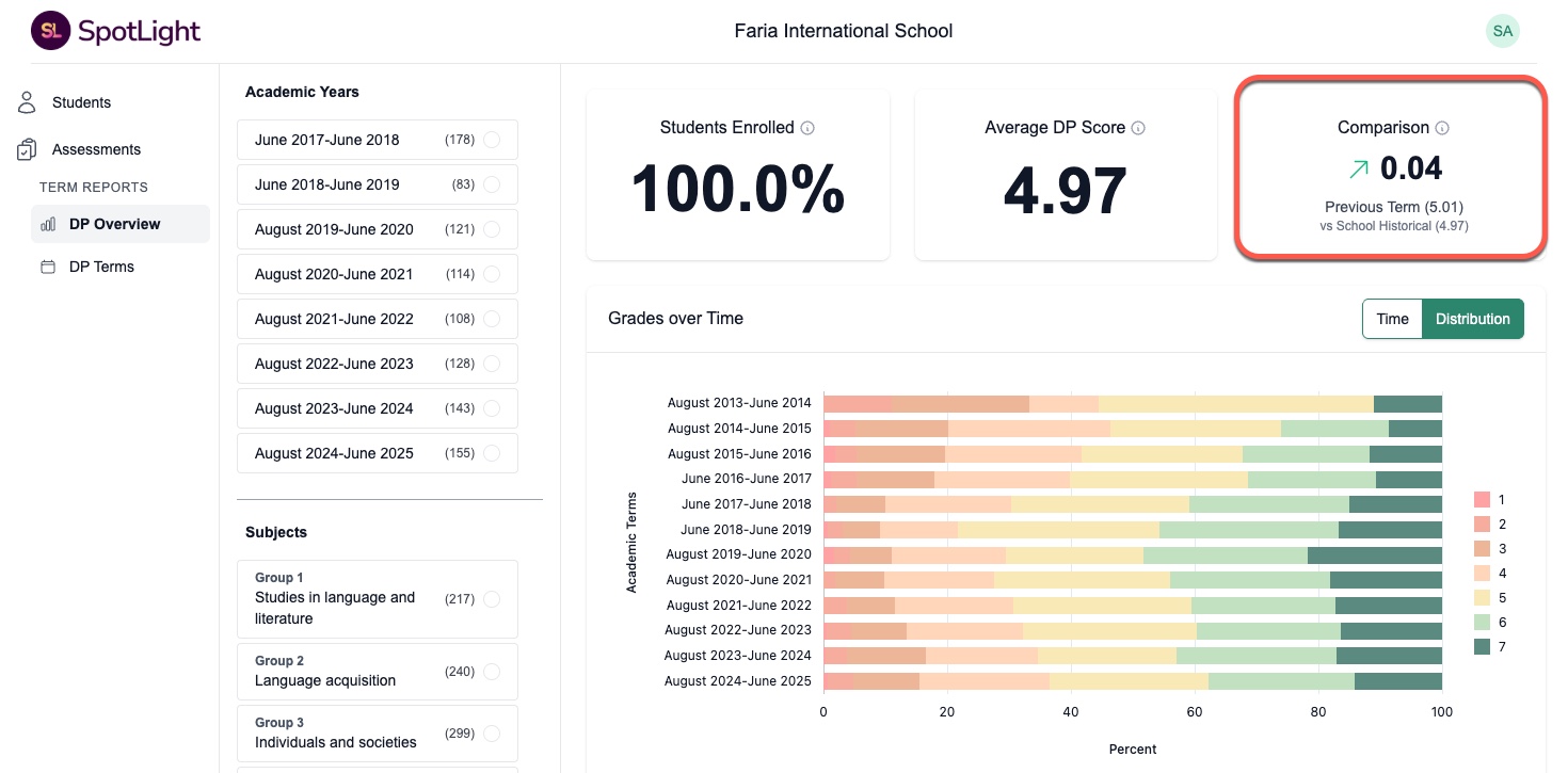Comparison Measure in SpotLight