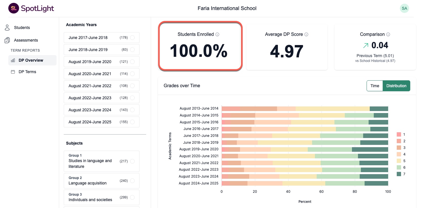 Students Enrolled measure in SpotLight