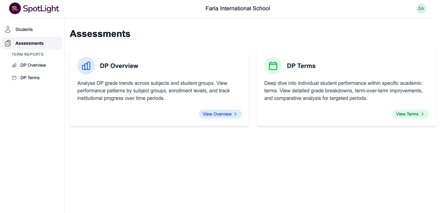 Grades Over Time graph in SpotLight